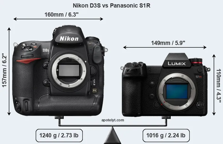 Size Nikon D3S vs Panasonic S1R