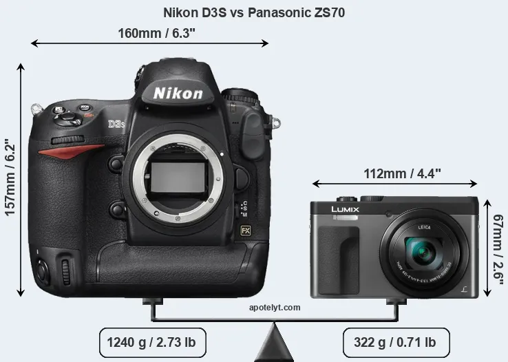 Size Nikon D3S vs Panasonic ZS70