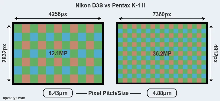 D3S versus K-1 II MP