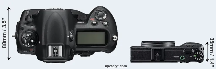 Compare D3S versus GR top