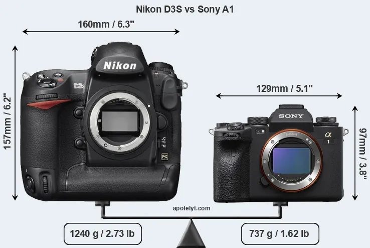 Size Nikon D3S vs Sony A1