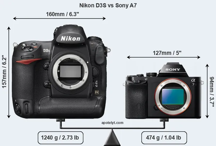 Size Nikon D3S vs Sony A7