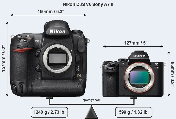 Size Nikon D3S vs Sony A7 II