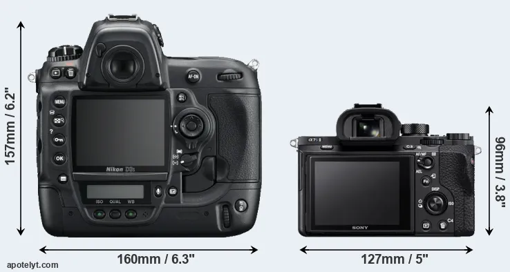Comparison D3S or A7S II rear