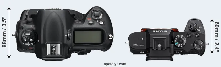 Compare D3S versus A7S II top