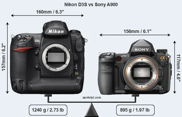 Size Nikon D3S vs Sony A900