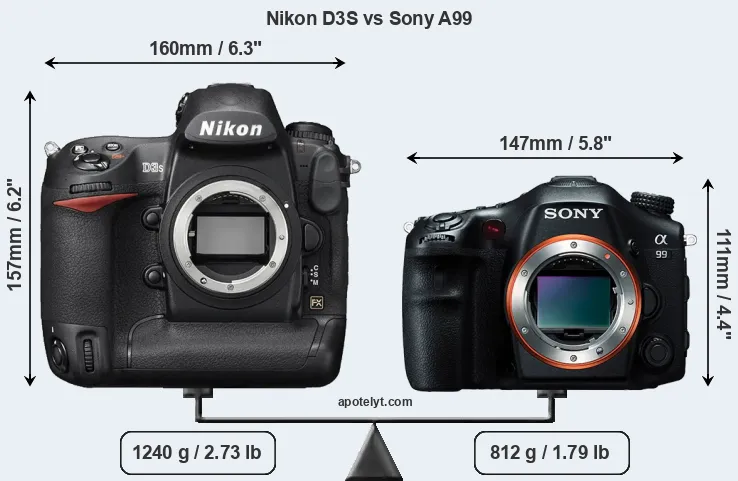 Size Nikon D3S vs Sony A99