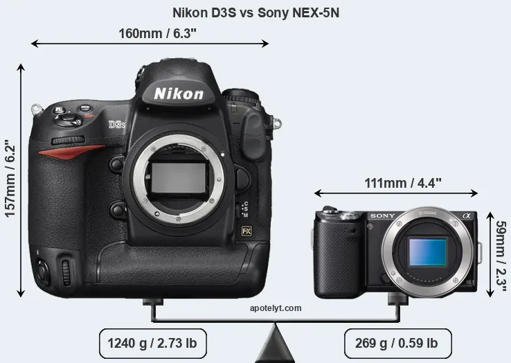 Size Nikon D3S vs Sony NEX-5N