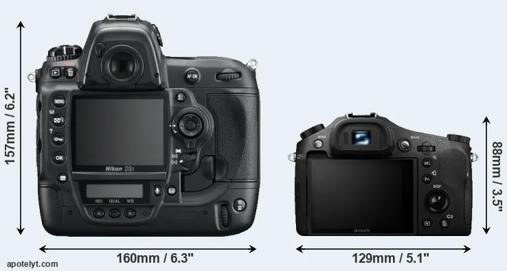 Comparison D3S or RX10 II rear