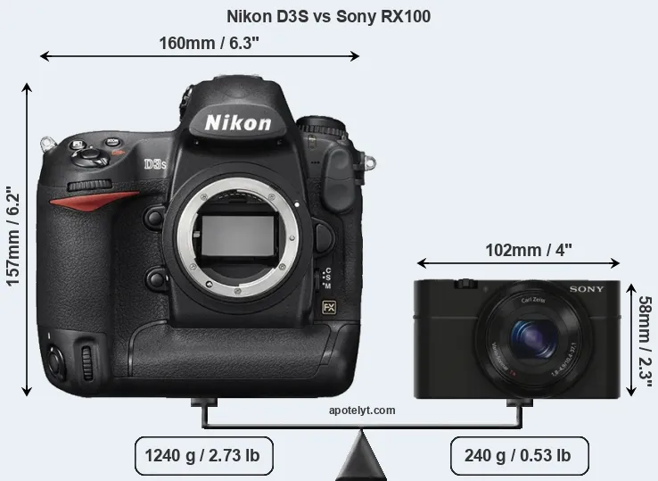 Size Nikon D3S vs Sony RX100