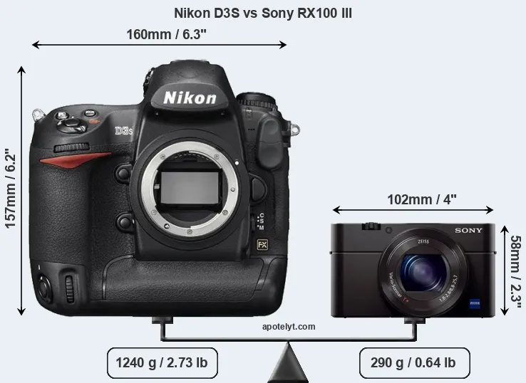 Size Nikon D3S vs Sony RX100 III