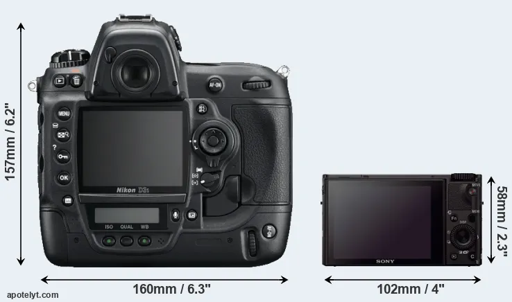 Comparison D3S or RX100 III rear