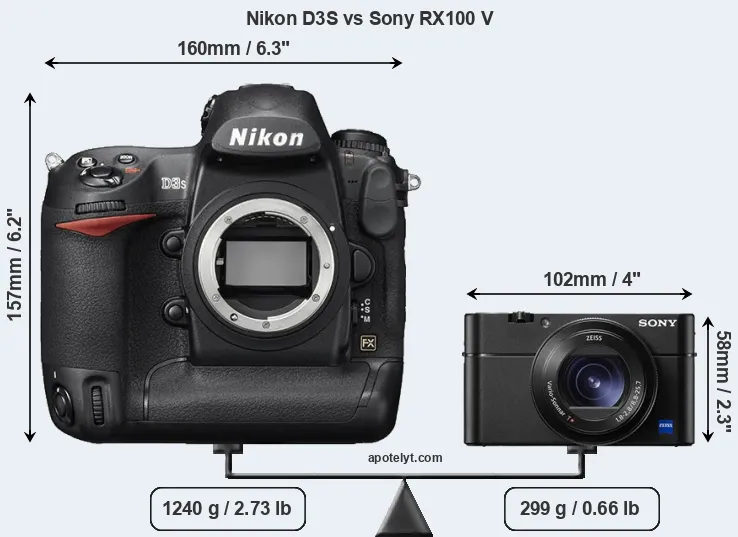 Size Nikon D3S vs Sony RX100 V