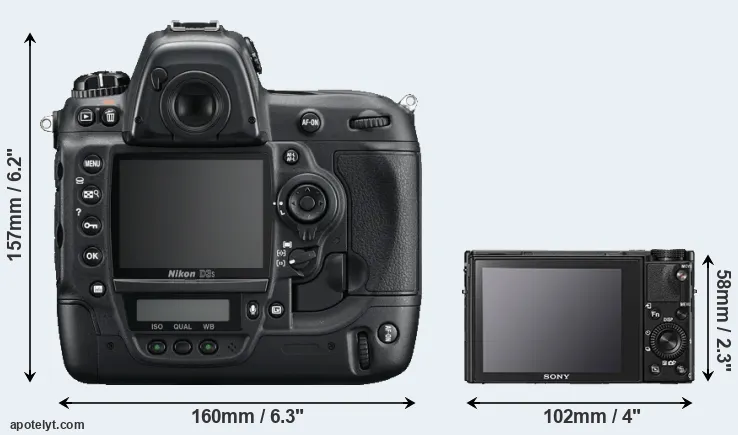 Comparison D3S or RX100 V rear