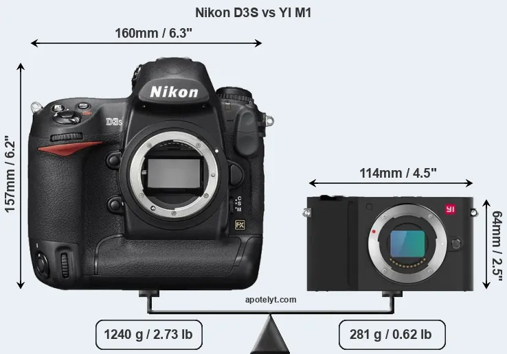 Size Nikon D3S vs YI M1