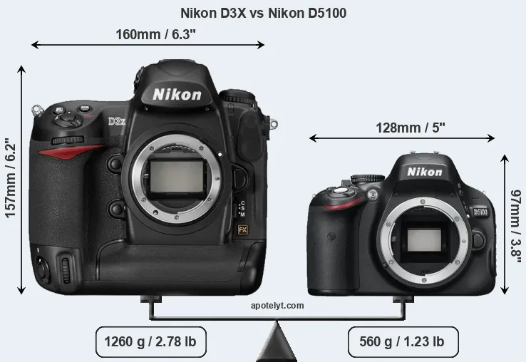 Size Nikon D3X vs Nikon D5100