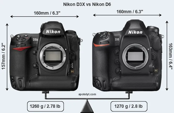 Size Nikon D3X vs Nikon D6