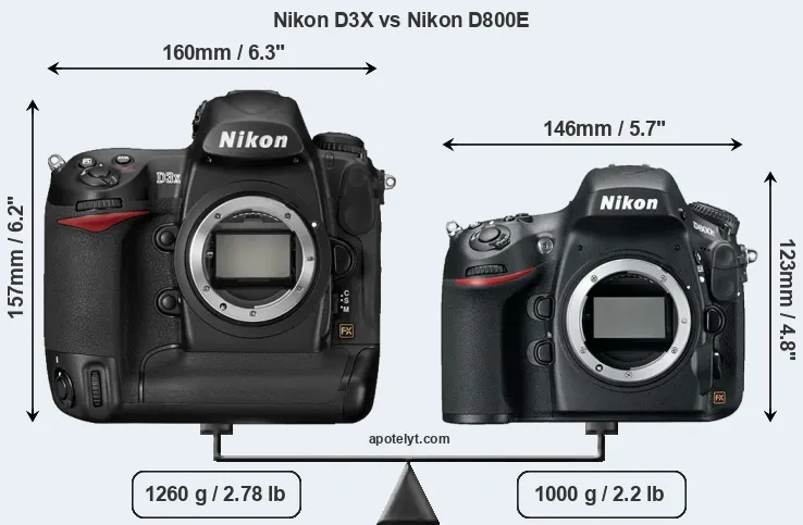 Size Nikon D3X vs Nikon D800E