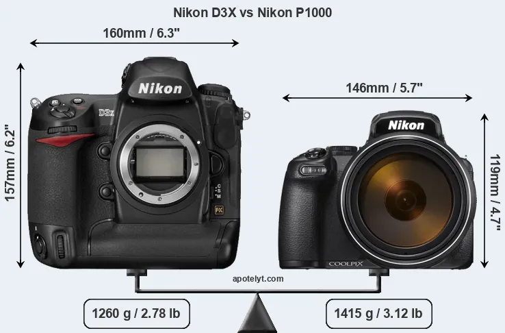Size Nikon D3X vs Nikon P1000