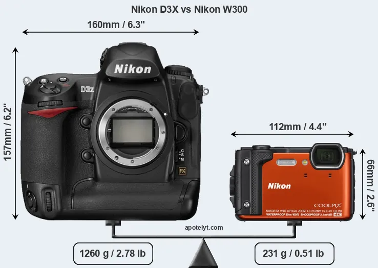 Size Nikon D3X vs Nikon W300