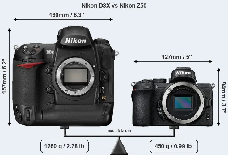 Size Nikon D3X vs Nikon Z50