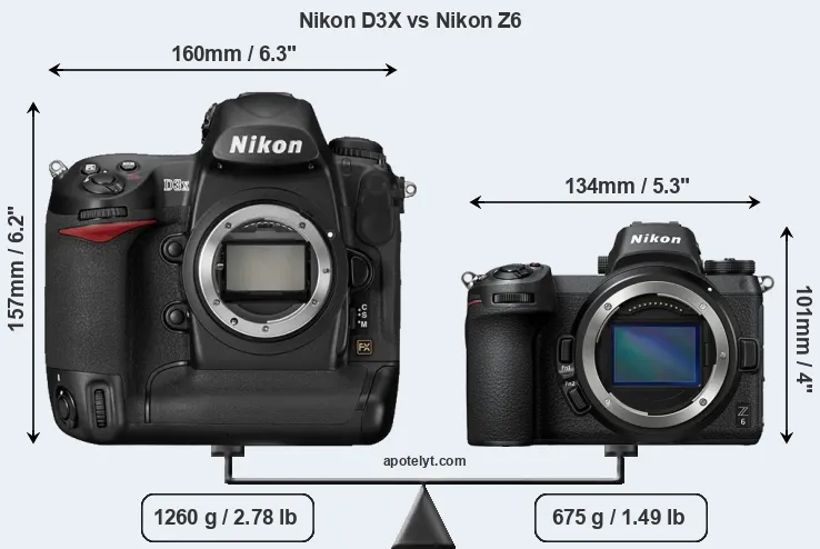 Size Nikon D3X vs Nikon Z6