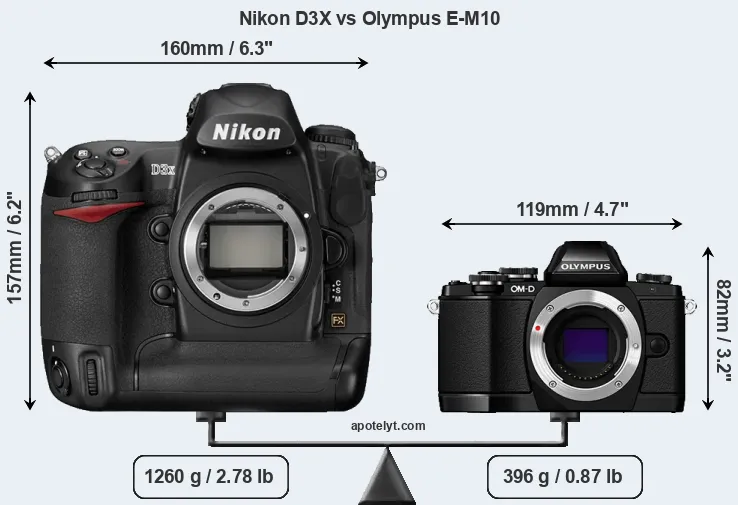 Size Nikon D3X vs Olympus E-M10