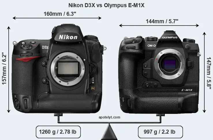 Size Nikon D3X vs Olympus E-M1X