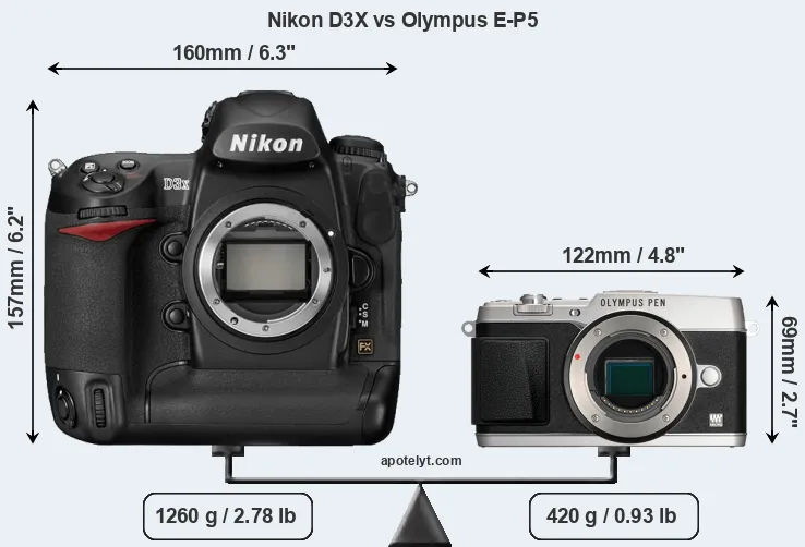 Size Nikon D3X vs Olympus E-P5