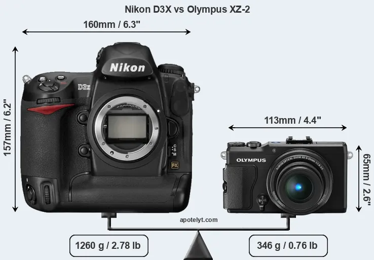 Size Nikon D3X vs Olympus XZ-2