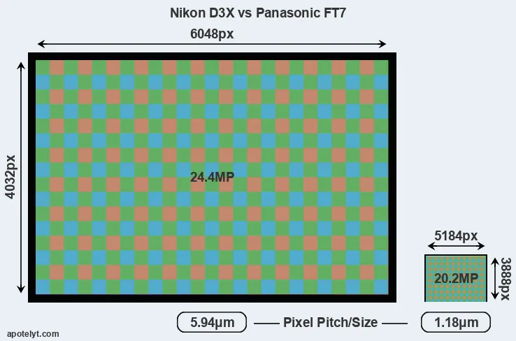 D3X versus FT7 MP
