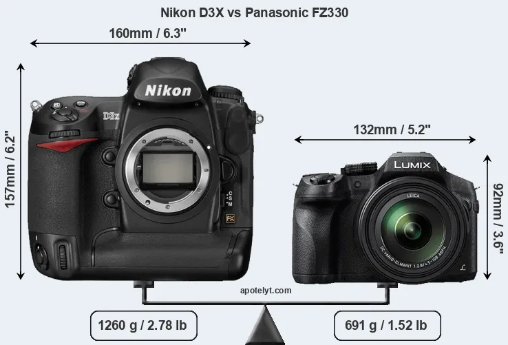 Size Nikon D3X vs Panasonic FZ330