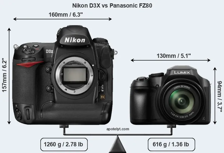 Size Nikon D3X vs Panasonic FZ80