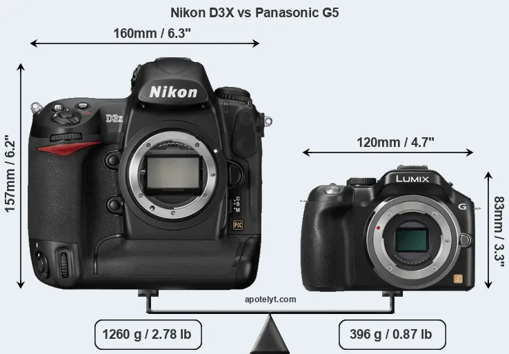 Size Nikon D3X vs Panasonic G5