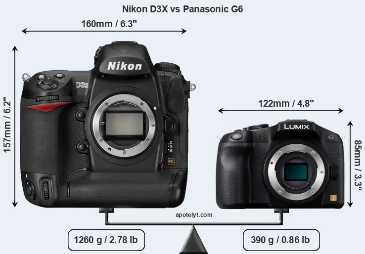 Size Nikon D3X vs Panasonic G6
