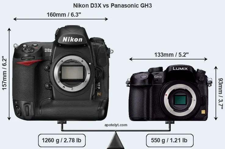 Size Nikon D3X vs Panasonic GH3