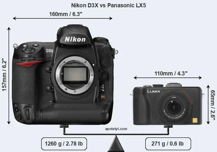 Size Nikon D3X vs Panasonic LX5