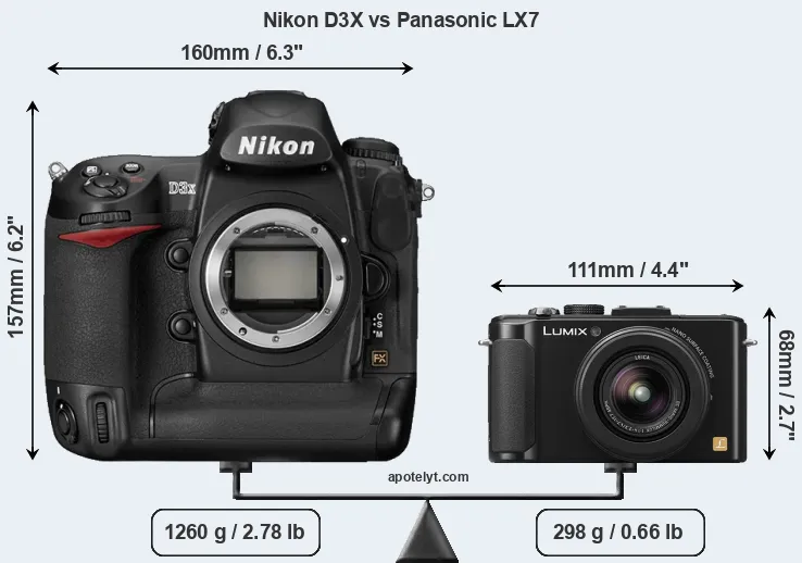 Size Nikon D3X vs Panasonic LX7