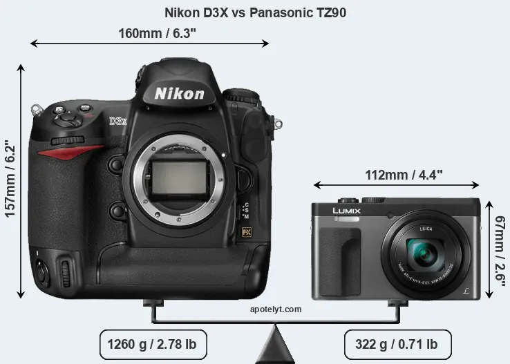 Size Nikon D3X vs Panasonic TZ90