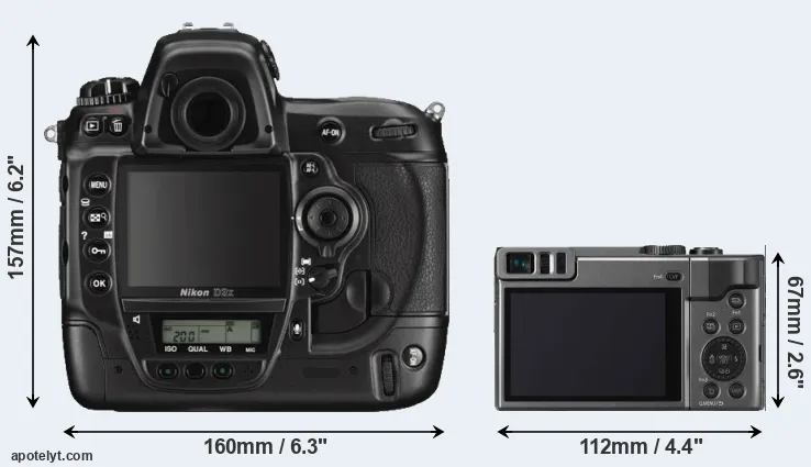 Comparison D3X or TZ90 rear