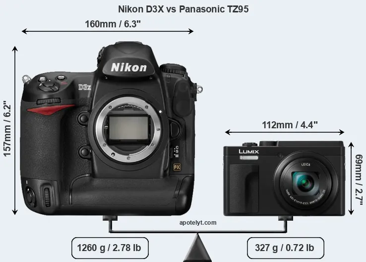 Size Nikon D3X vs Panasonic TZ95