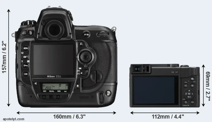 Comparison D3X or TZ95 rear