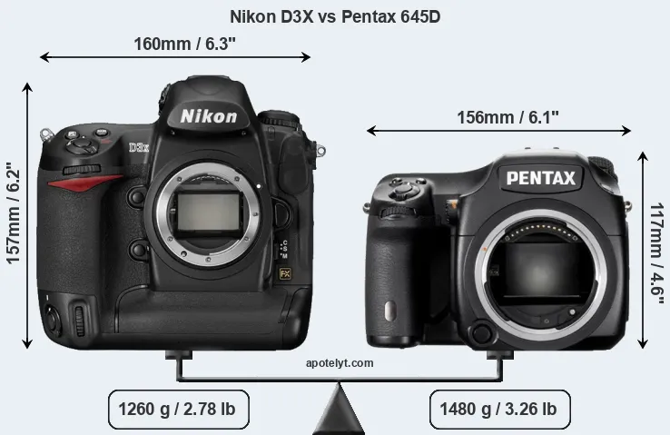 Size Nikon D3X vs Pentax 645D