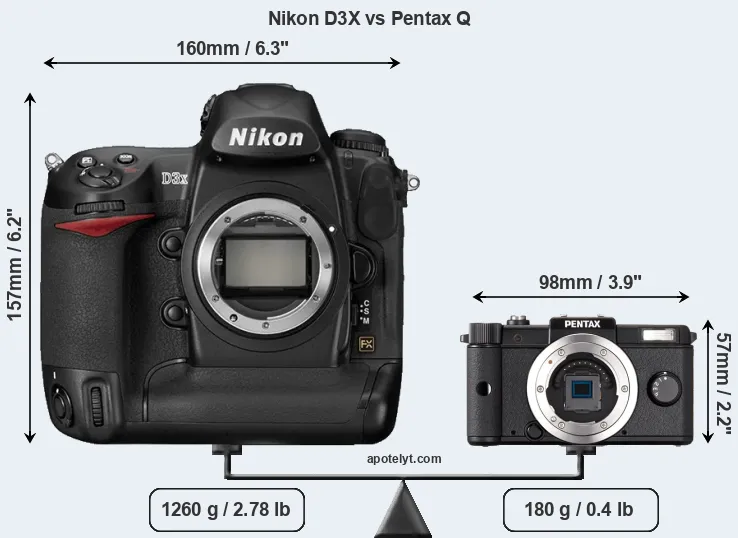 Size Nikon D3X vs Pentax Q