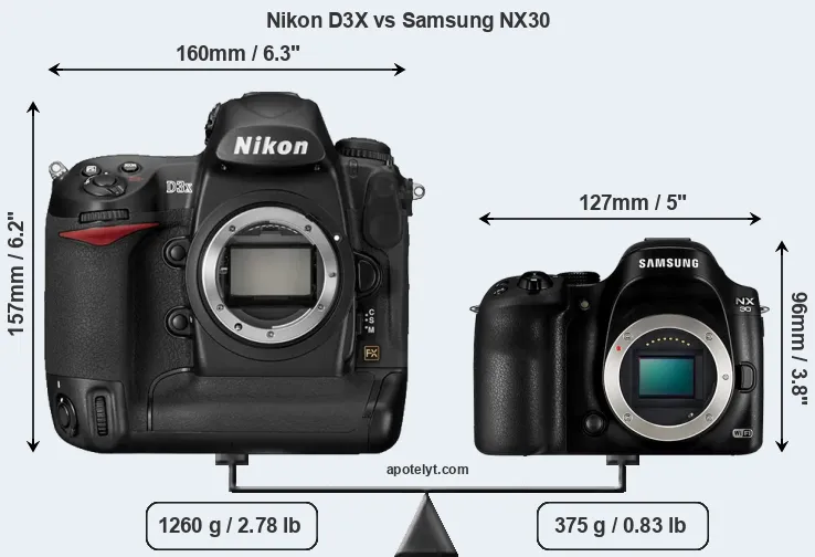 Size Nikon D3X vs Samsung NX30