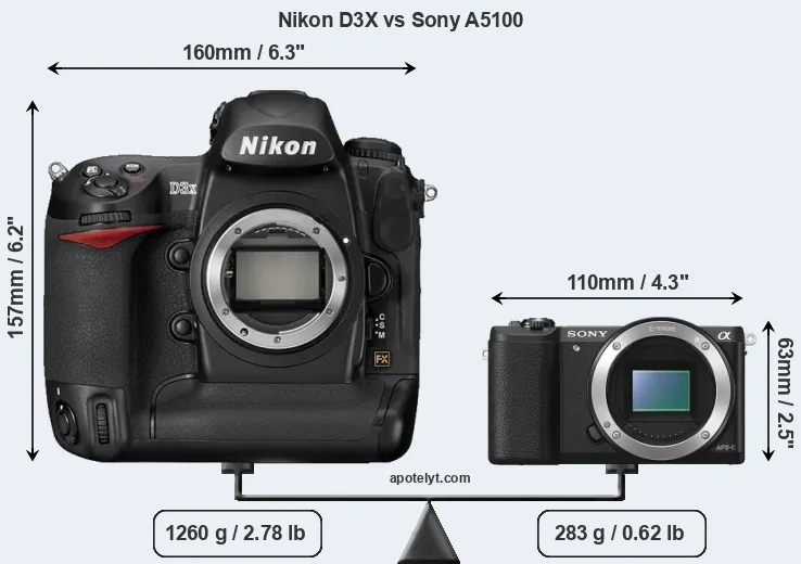 Size Nikon D3X vs Sony A5100