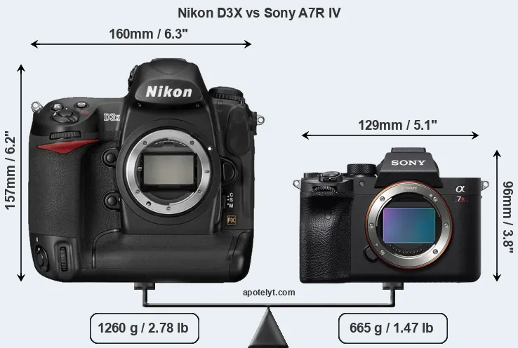 Size Nikon D3X vs Sony A7R IV