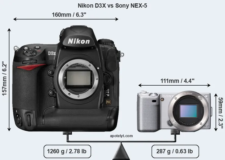 Size Nikon D3X vs Sony NEX-5
