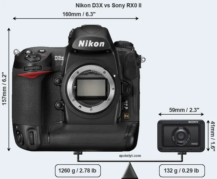 Size Nikon D3X vs Sony RX0 II