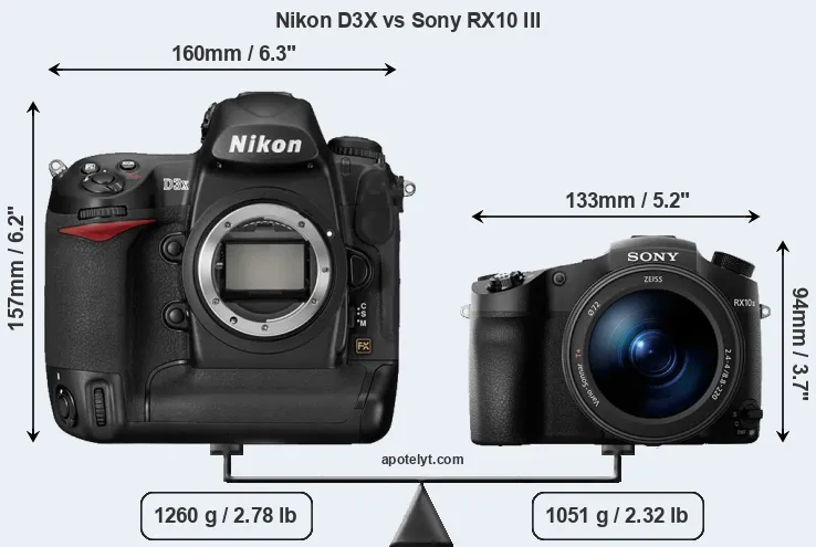 Size Nikon D3X vs Sony RX10 III
